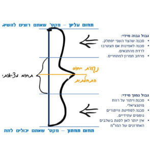מעבר לתחום המציאותי