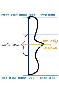 נקודת יחוס במשא ומתן